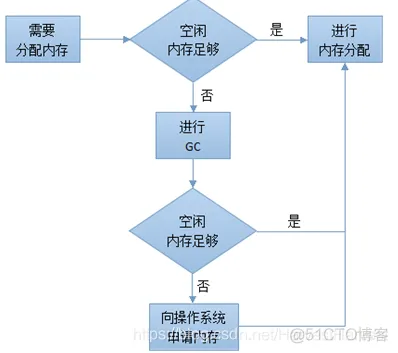 unity在Ios手机内存 unity多大内存_游戏_02